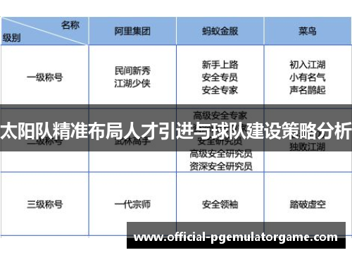 太阳队精准布局人才引进与球队建设策略分析 太阳队精准布局人才引进与球队建设策略分析