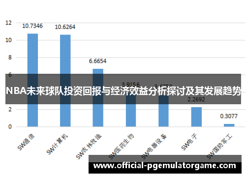 NBA未来球队投资回报与经济效益分析探讨及其发展趋势