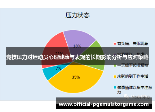 竞技压力对运动员心理健康与表现的长期影响分析与应对策略