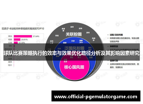 球队比赛策略执行的效率与效果优化路径分析及其影响因素研究