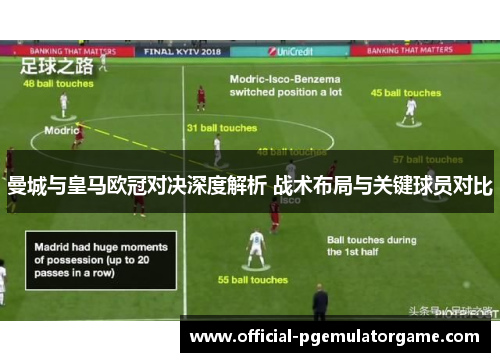 曼城与皇马欧冠对决深度解析 战术布局与关键球员对比