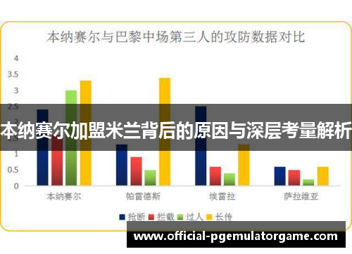 本纳赛尔加盟米兰背后的原因与深层考量解析