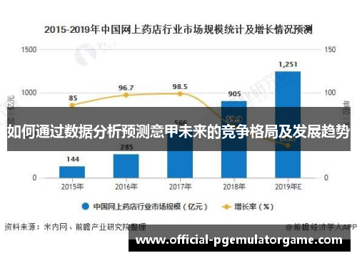 如何通过数据分析预测意甲未来的竞争格局及发展趋势 如何通过数据分析预测意甲未来的竞争格局及发展趋势