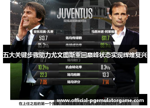 五大关键步骤助力尤文图斯重回巅峰状态实现辉煌复兴