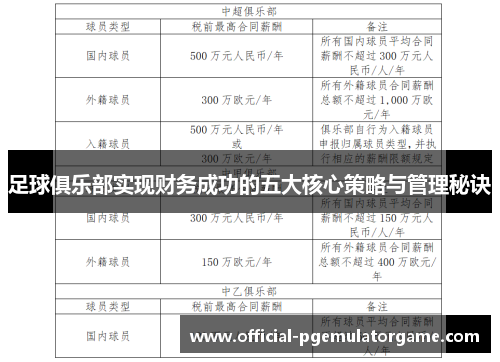 足球俱乐部实现财务成功的五大核心策略与管理秘诀