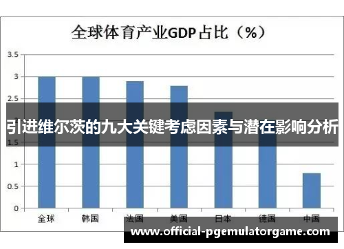 引进维尔茨的九大关键考虑因素与潜在影响分析 引进维尔茨的九大关键考虑因素与潜在影响分析
