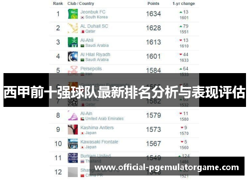 西甲前十强球队最新排名分析与表现评估 西甲前十强球队最新排名分析与表现评估