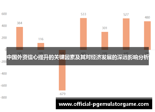 中国外资信心提升的关键因素及其对经济发展的深远影响分析 中国外资信心提升的关键因素及其对经济发展的深远影响分析