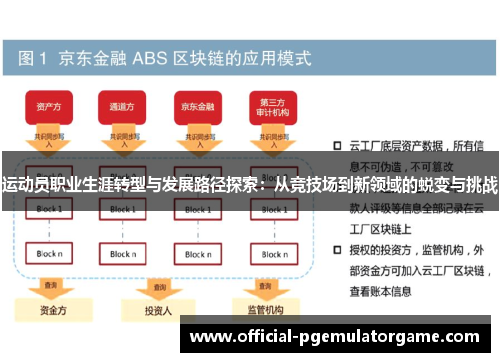 运动员职业生涯转型与发展路径探索：从竞技场到新领域的蜕变与挑战