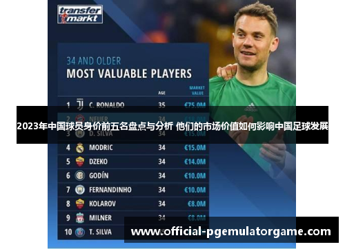 2023年中国球员身价前五名盘点与分析 他们的市场价值如何影响中国足球发展