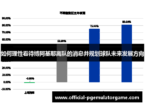 如何理性看待博阿基耶离队的消息并规划球队未来发展方向 如何理性看待博阿基耶离队的消息并规划球队未来发展方向