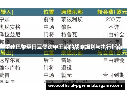 重建巴黎圣日耳曼法甲王朝的战略规划与执行指南