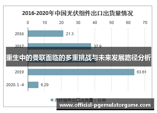 重生中的曼联面临的多重挑战与未来发展路径分析
