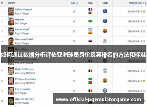 如何通过数据分析评估亚洲球员身价及其排名的方法和标准 如何通过数据分析评估亚洲球员身价及其排名的方法和标准