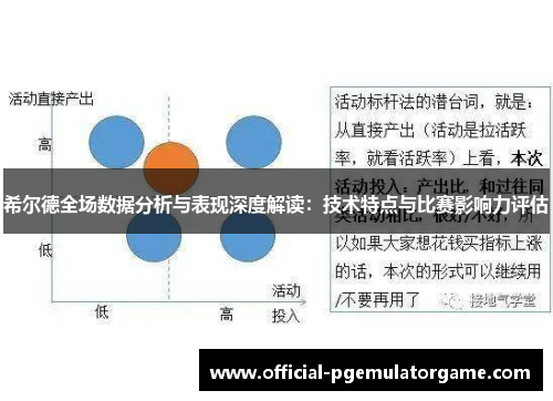 希尔德全场数据分析与表现深度解读：技术特点与比赛影响力评估