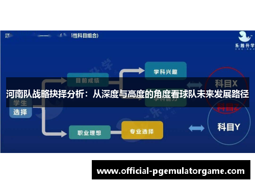 河南队战略抉择分析:从深度与高度的角度看球队未来发展路径 河南队战略抉择分析:从深度与高度的角度看球队未来发展路径
