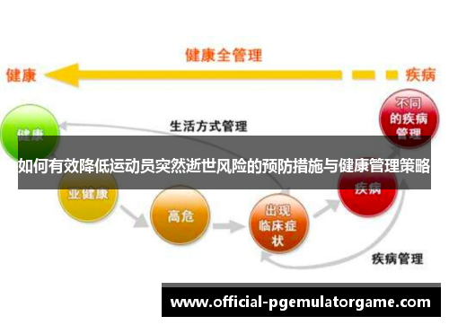 如何有效降低运动员突然逝世风险的预防措施与健康管理策略 如何有效降低运动员突然逝世风险的预防措施与健康管理策略