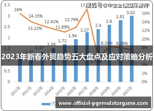 2023年新春外贸趋势五大盘点及应对策略分析