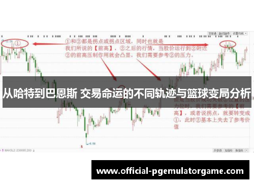 从哈特到巴恩斯 交易命运的不同轨迹与篮球变局分析