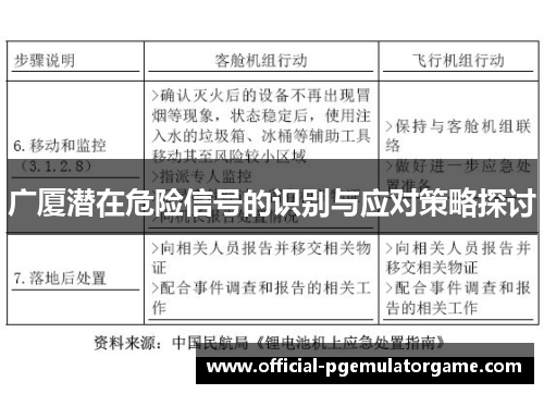 广厦潜在危险信号的识别与应对策略探讨 广厦潜在危险信号的识别与应对策略探讨
