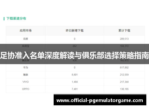 足协准入名单深度解读与俱乐部选择策略指南