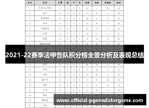2021-22赛季法甲各队积分榜全景分析及表现总结