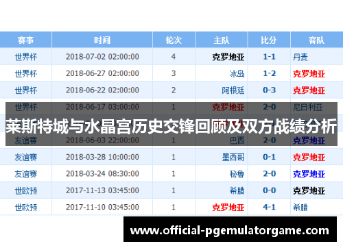 莱斯特城与水晶宫历史交锋回顾及双方战绩分析