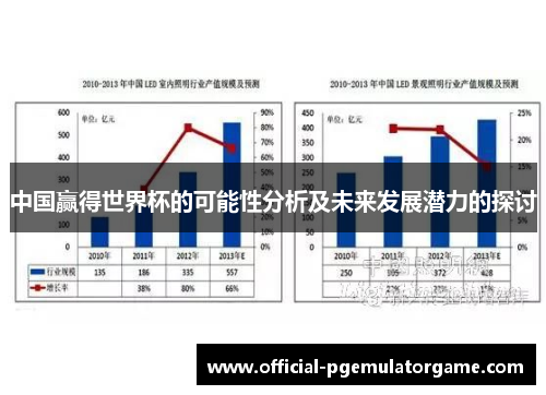 中国赢得世界杯的可能性分析及未来发展潜力的探讨