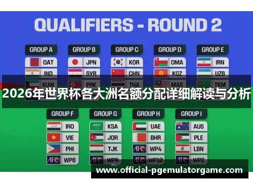 2026年世界杯各大洲名额分配详细解读与分析 2026年世界杯各大洲名额分配详细解读与分析