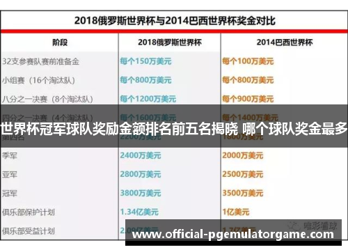 世界杯冠军球队奖励金额排名前五名揭晓 哪个球队奖金最多