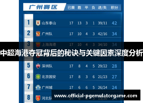 中超海港夺冠背后的秘诀与关键因素深度分析