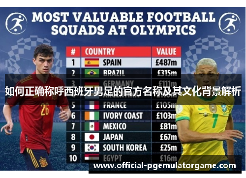 如何正确称呼西班牙男足的官方名称及其文化背景解析