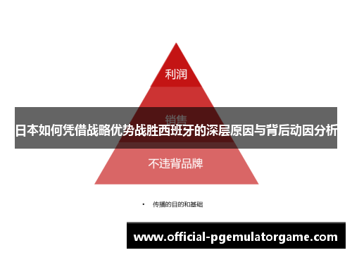 日本如何凭借战略优势战胜西班牙的深层原因与背后动因分析