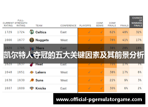 凯尔特人夺冠的五大关键因素及其前景分析