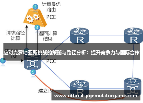 应对克罗地亚新挑战的策略与路径分析：提升竞争力与国际合作