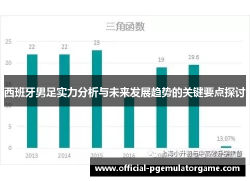 西班牙男足实力分析与未来发展趋势的关键要点探讨 西班牙男足实力分析与未来发展趋势的关键要点探讨