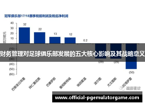 财务管理对足球俱乐部发展的五大核心影响及其战略意义