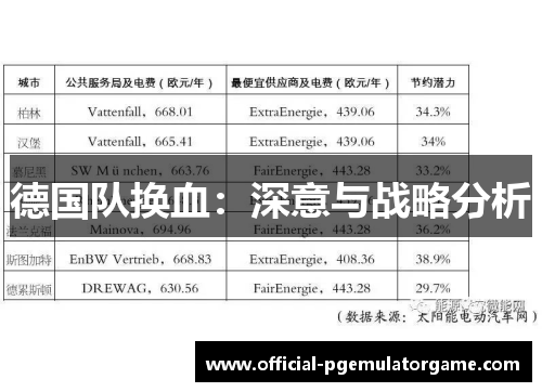 德国队换血：深意与战略分析