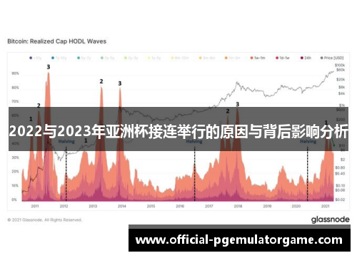 2022与2023年亚洲杯接连举行的原因与背后影响分析