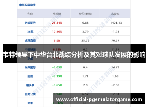 韦特领导下中华台北战绩分析及其对球队发展的影响 韦特领导下中华台北战绩分析及其对球队发展的影响