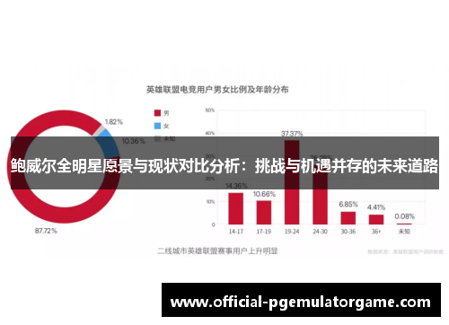 鲍威尔全明星愿景与现状对比分析:挑战与机遇并存的未来道路 鲍威尔全明星愿景与现状对比分析:挑战与机遇并存的未来道路