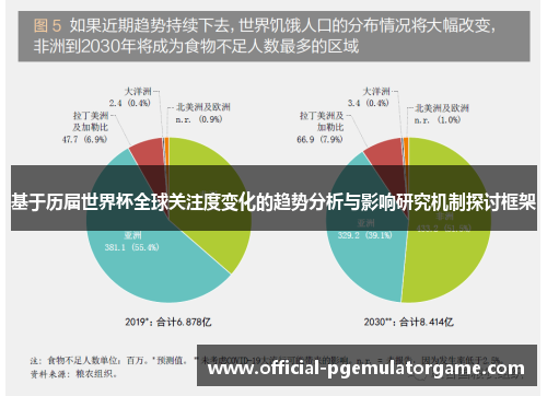 基于历届世界杯全球关注度变化的趋势分析与影响研究机制探讨框架
