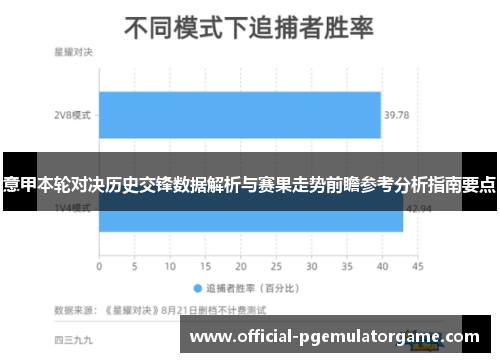 意甲本轮对决历史交锋数据解析与赛果走势前瞻参考分析指南要点 意甲本轮对决历史交锋数据解析与赛果走势前瞻参考分析指南要点